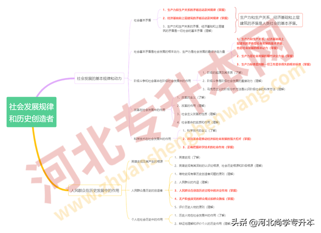 考研政治马哲重要知识点梳理，15:内容与形式（大纲汇总知识框架——马哲篇）