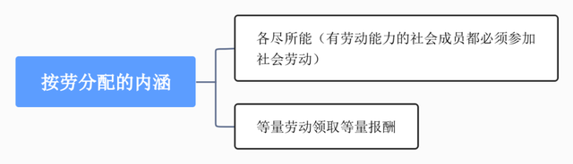 基本经济制度是什么，我国社会的基本经济制度是什么（<2022年新增章节>）