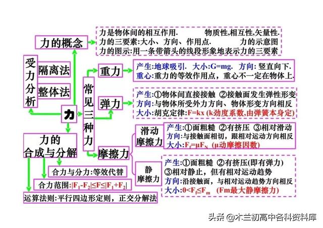 高中物理所有公式，高中物理公式（高中物理所有公式、重要性质、定理和定律大全）