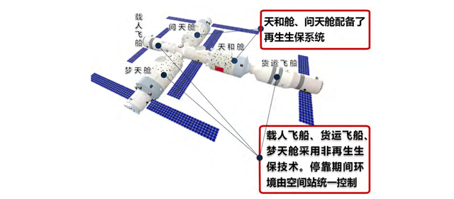 宇航员氧气来源有哪些，宇航员氧气管有多少氧气（宇航员在太空执行任务时间）