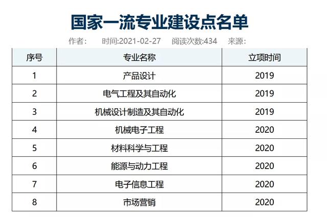 南京工程学院康尼学院，南京工程学院康尼学院怎么样（这个双非院校为啥能得到世界500强企业的偏爱）