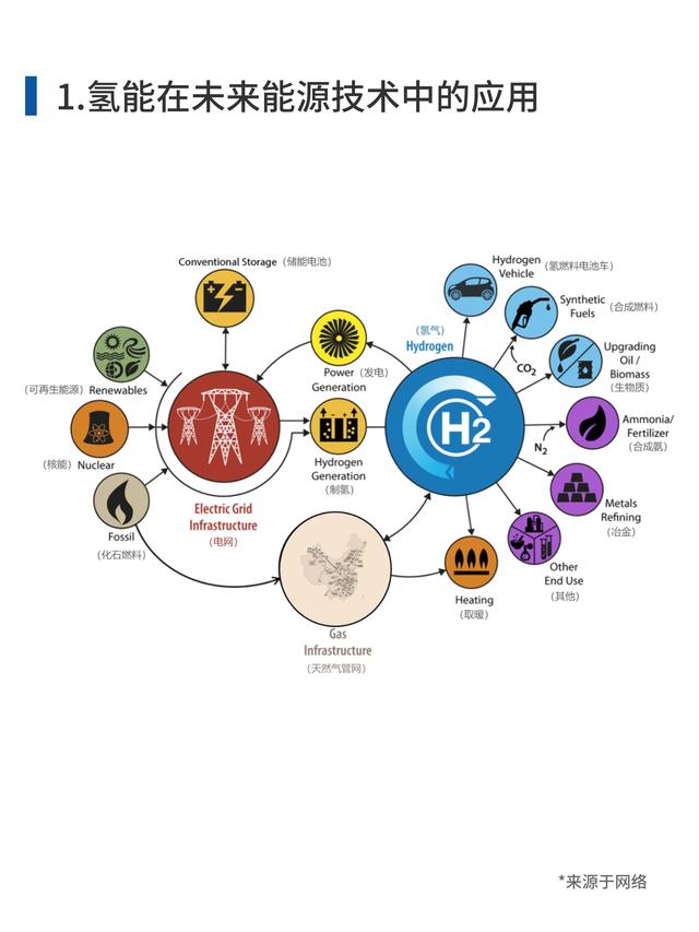 一次能源和二次能源的区别，一次能源和二次能源的区别乐乐课堂（氢能源，\