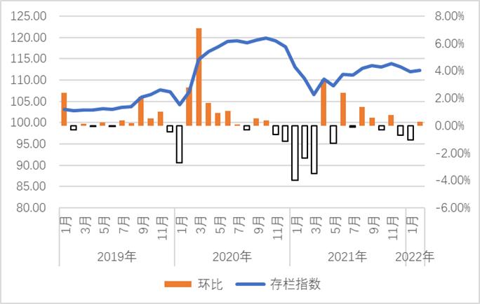 2022年养鸽子前景怎么样，全国鸽产品价格行情走势