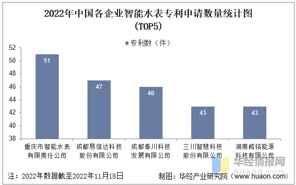 智能水表十大品牌，智能水表排行榜（一文看懂智能水表行业竞争格局）