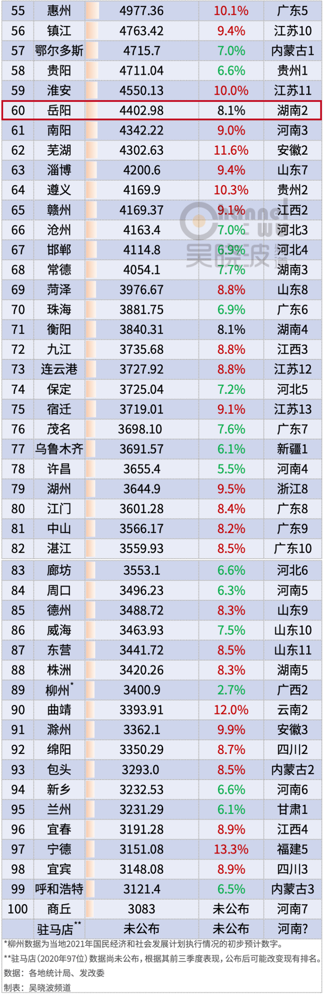 2021年中国城市gdp100强排名，2021年gdp全国城市排名（最新中国城市GDP百强榜来了）