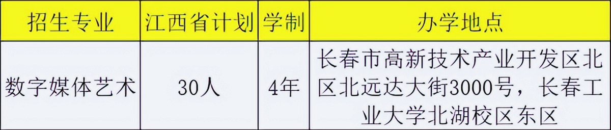 长春工业大学继续教育学院（长春工业大学2023年艺术类专业录取需要多少分）