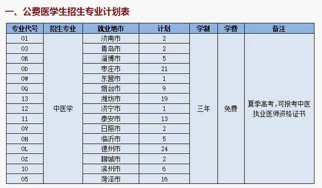 烟台南山学院学费多少，烟台南山学院学费明细_烟台南山学院学费_烟台南山学院学费标准（山东一名513分考生不选本科大学）