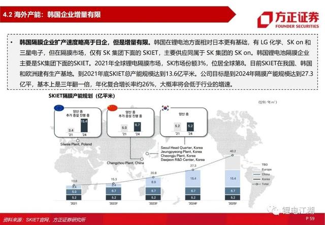 锂电池行业深度系列报告，锂电隔膜行业深度报告