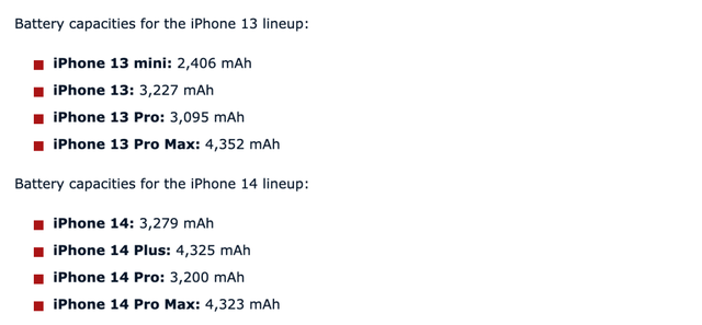 电池的容量单位，锂离子电池的容量单位（14系列电池容量公布；三星S23）