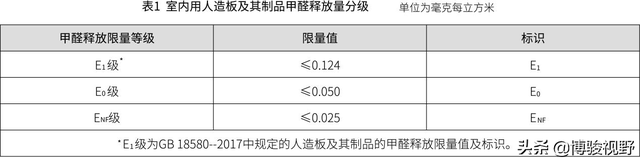 为什么欧派不用竹香板，竹香板和颗粒板哪个好（定制家居2021年终盘点⑦）