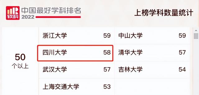 四川大学世界排名，四川大学世界大学排名（中国大陆新增16个全球前1‰学科）