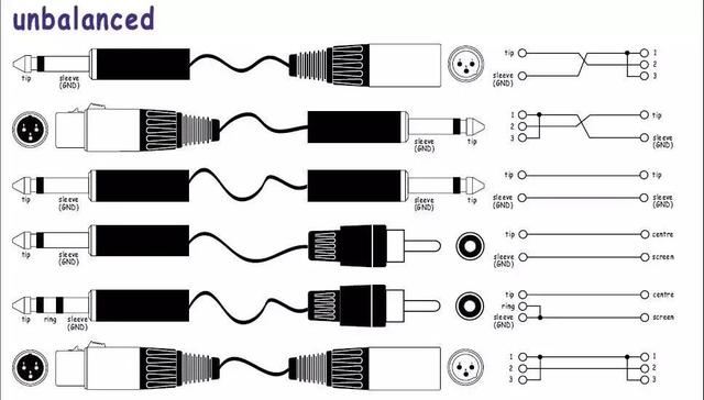 音箱後面的4個接口圖解,老式功放與音箱接線圖(弱電工程師必備的音響