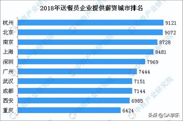 外卖员工资一般多少钱，肯德基外卖员工资一般多少钱（揭秘外卖小哥的真实收入）