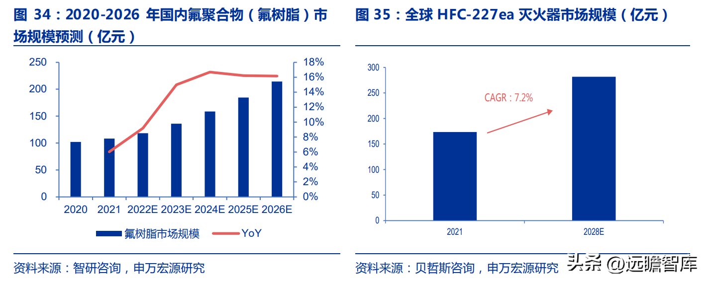 博智集团（全产业链的氟化工企业）