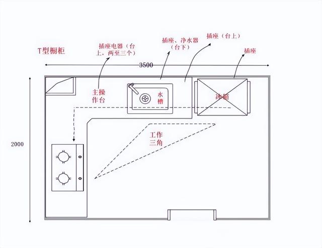 厨房怎样布局才实用，厨房怎样布局更合理（厨房装修有哪些要点）