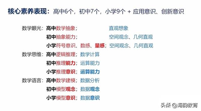 对小学2022数学新课标的理解，海韵教育丨2022年秋小学数学教材变动情况及课标整体解读