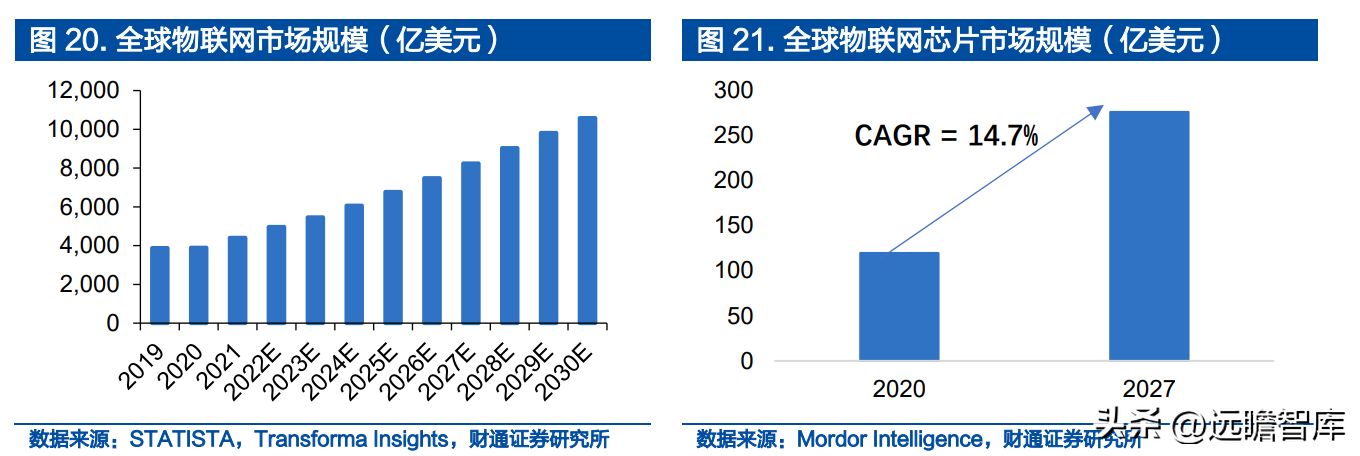 设计股份（IP）