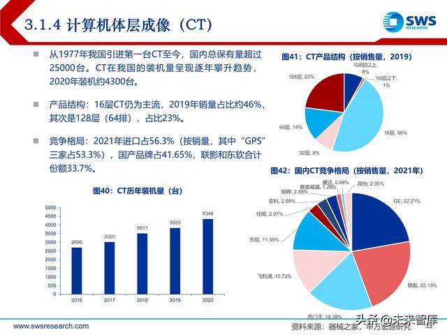 ect是什么意思，ect检查是什么意思（医学影像设备行业深度研究）