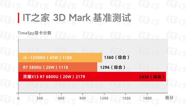 Fn键是什么意思，键盘上FN键怎么用（U，好屏在先、颜值在线）
