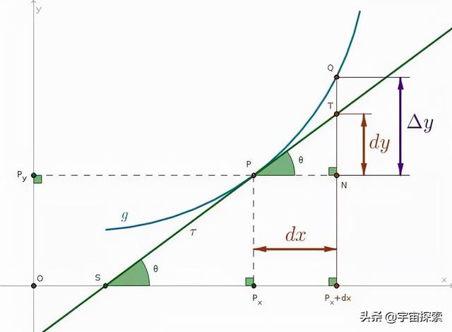 数学史三大危机简介，盘点人类数学史上三次危机