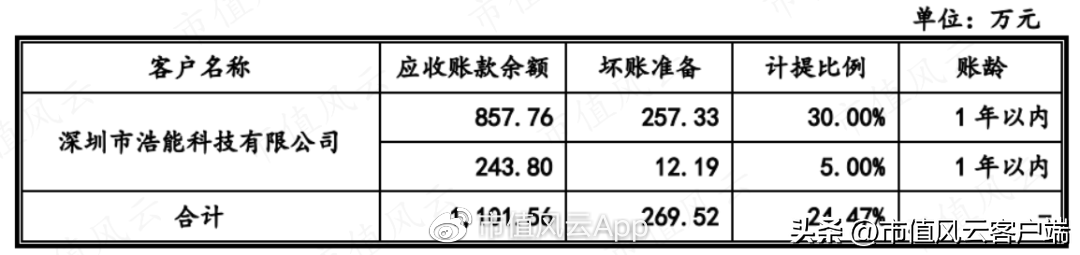 双元（宁德时代两年7倍回报）