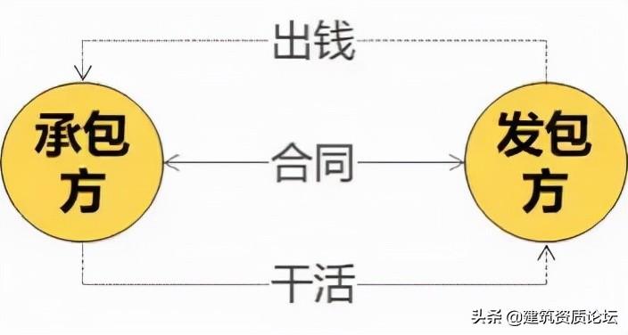 建筑论坛网（五分钟快速了解建筑行业）