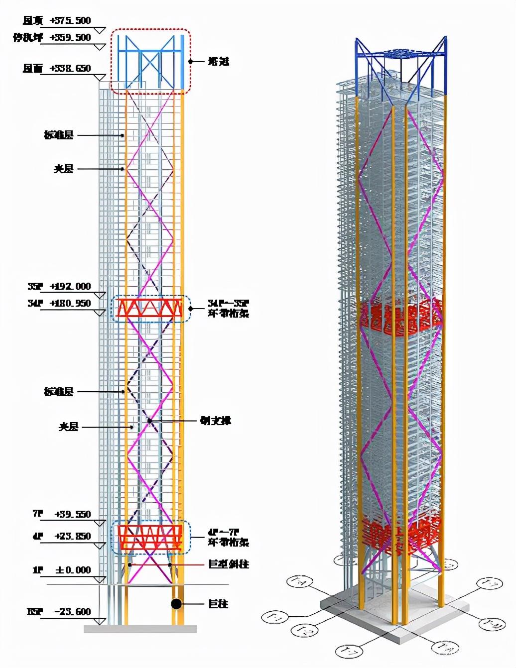 广州建筑（2022年未）