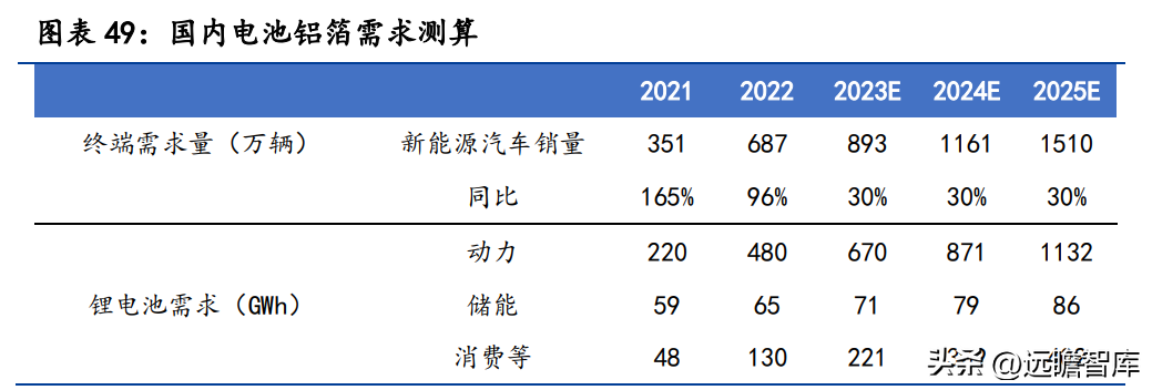 关铝股份（深耕铝行业多年）