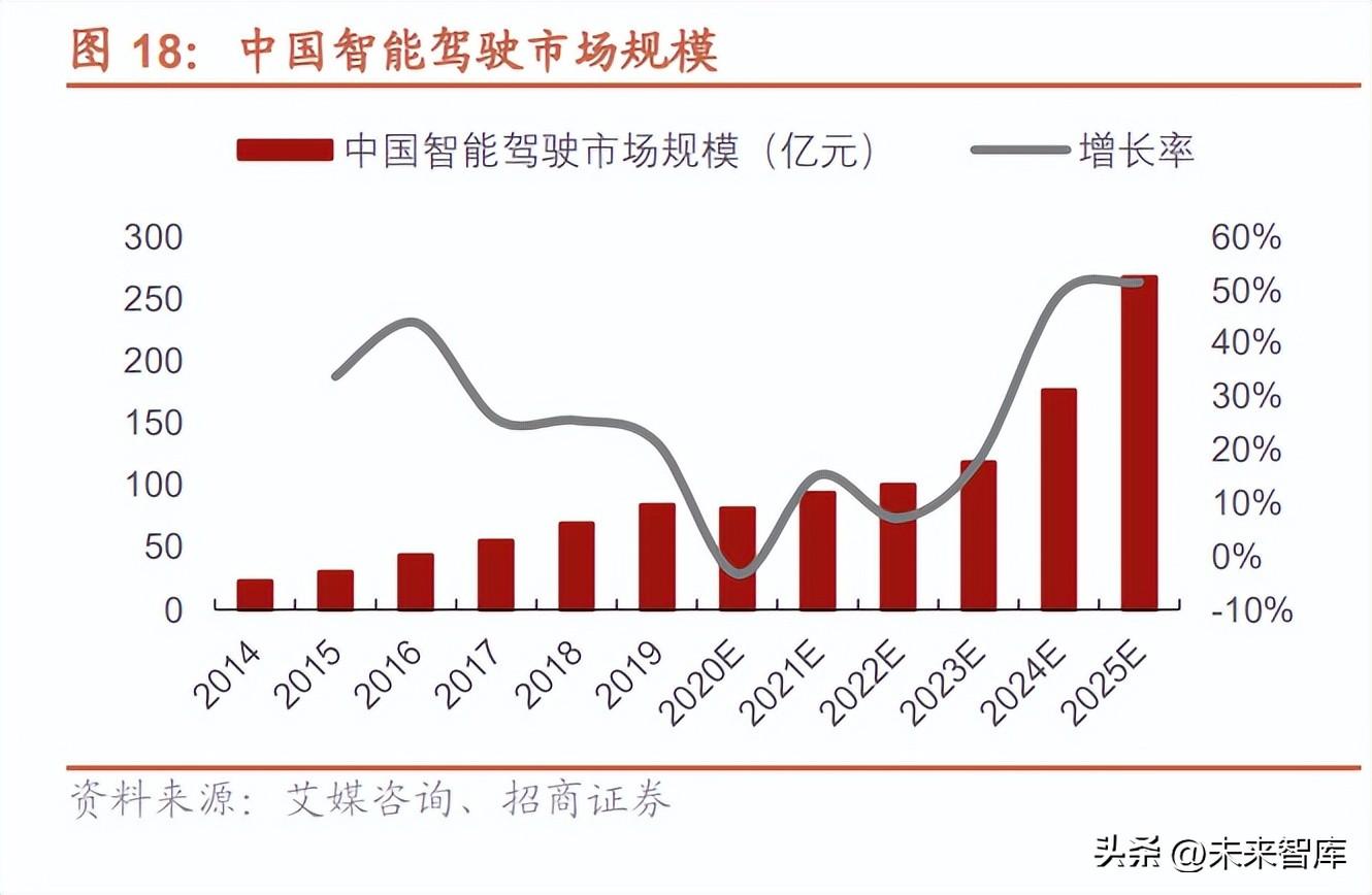 汽车电气（汽车高速线缆行业研究）