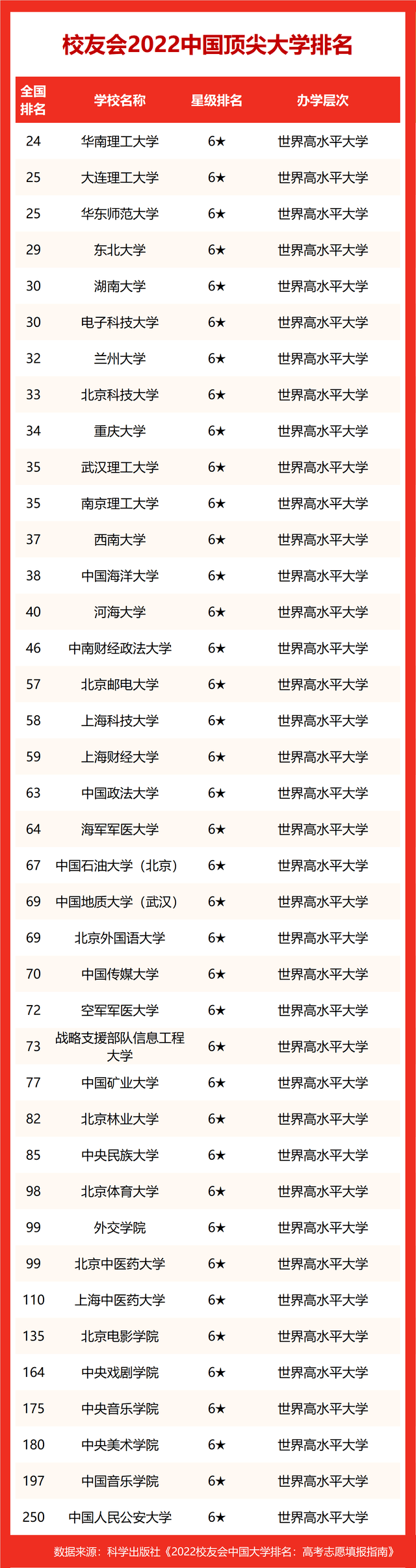 华南理工大学排名，2021华南理工大学排名（华南理工大学跃居2022中国顶尖大学排名榜首）