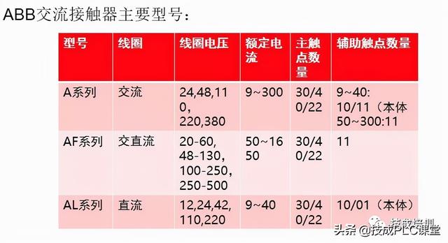 电子元器件符号，电路图里常见元器件符号大全（实物图、型号分类、工作原理、符号都有）