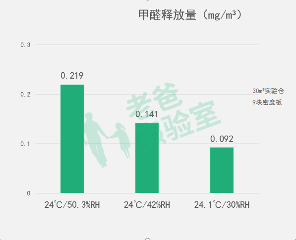 地砖中有甲醛吗，地面砖有甲醛吗（这些“甲醛知识”）