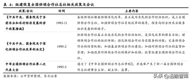 什么是供销社概念，读懂供销社的前世今生