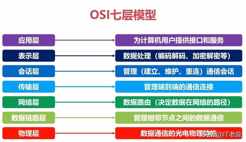 计算机网络的特点是什么（关于计算机网络应用基础知识点）