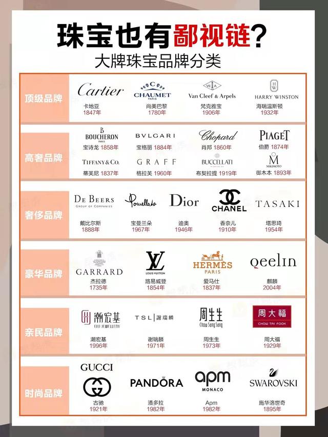 揭秘｜珠宝界的鄙视链，谁能站在顶端？