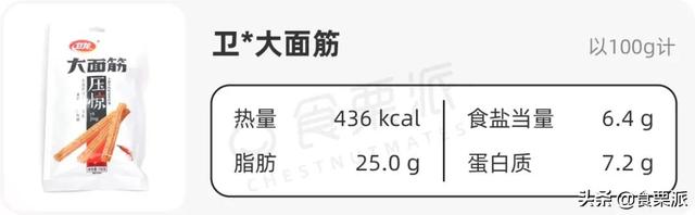 卫龙大面筋是什么做的，卫龙大面筋原料是什么（也就比某龙好吃100倍吧）
