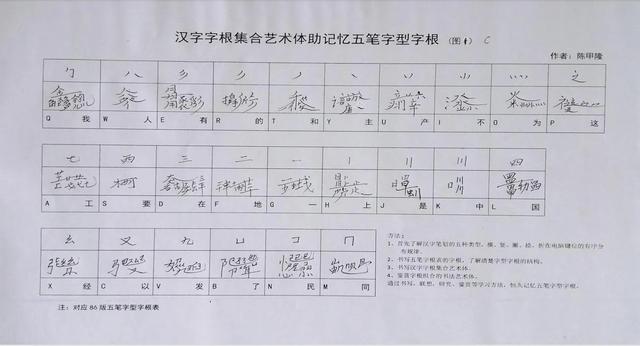 五笔字根表口诀，五笔字根表口诀及解释（五笔字型字根书写助记忆）