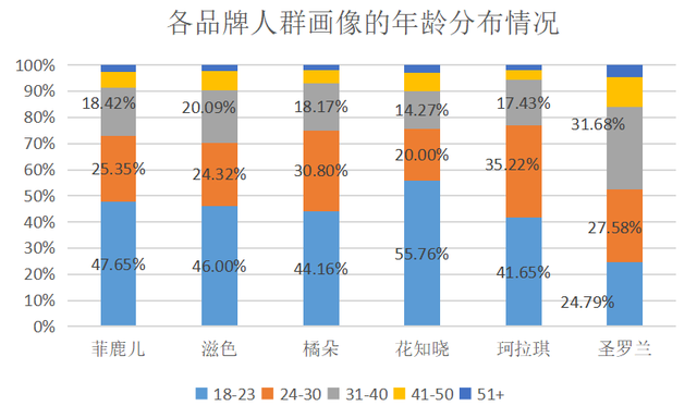 美容院50大品牌护肤品，美容院50大品牌护肤品图片（出海之路的“差异与重复”）