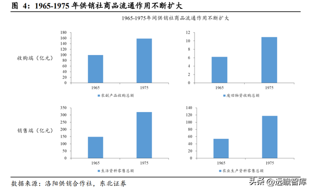 什么是供销社概念，读懂供销社的前世今生