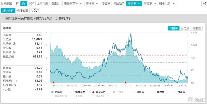 格隆汇（付费用户稳增）