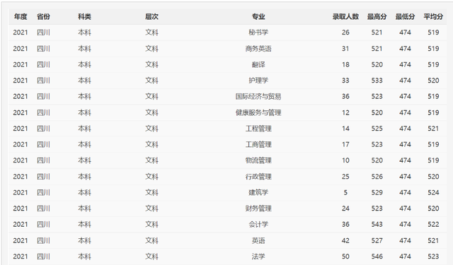 攀枝花学院是一本还是二本，攀枝花学院几本大学（四川攀枝花学院计划恢复攀枝花大学）