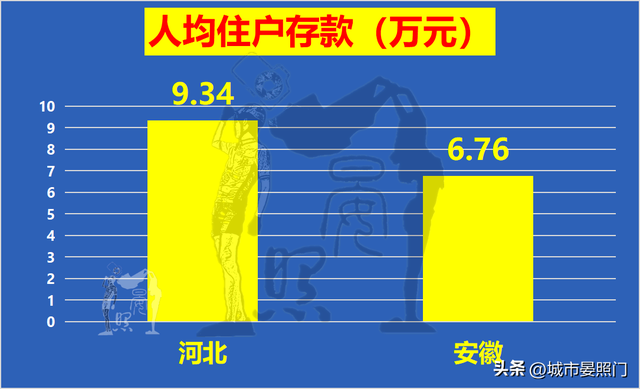 安徽总人口数量2022年，人口少1300万的安徽