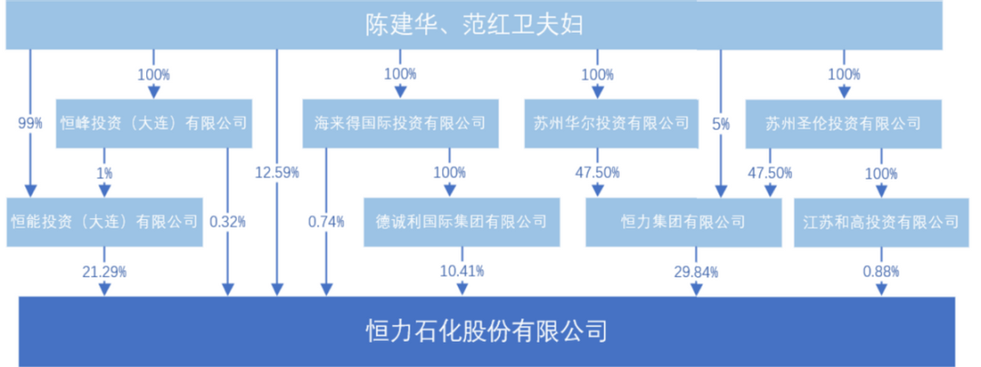 德力信（恒力石化）