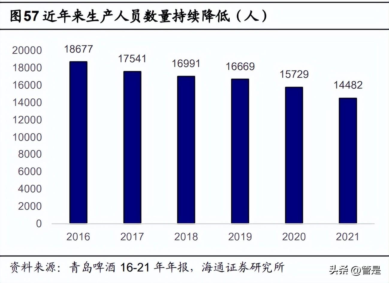 青岛啤酒有限公司（青岛啤酒研究报告）