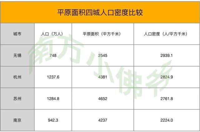 你对无锡的印象怎么样，无锡这座“小”城市到底强在哪