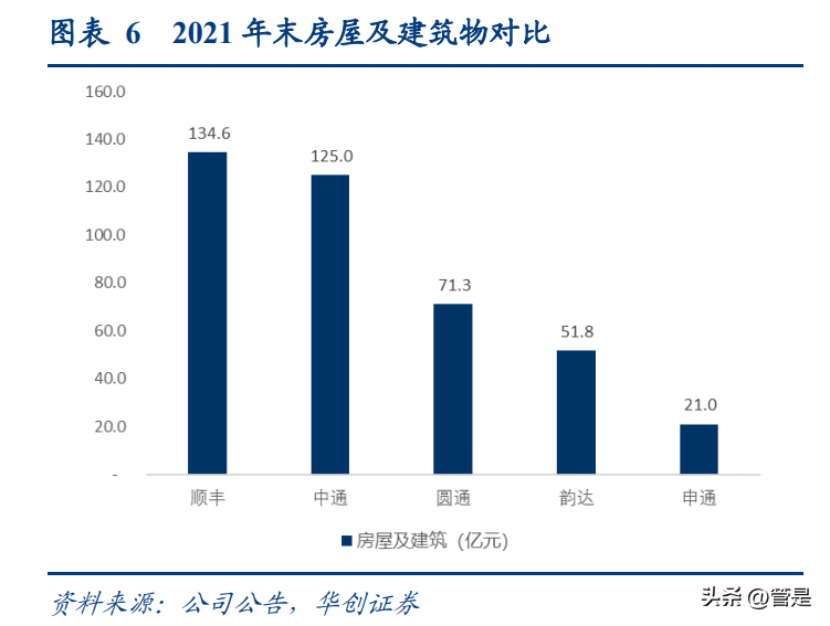 世纪同城快递查询（顺丰控股研究报告）