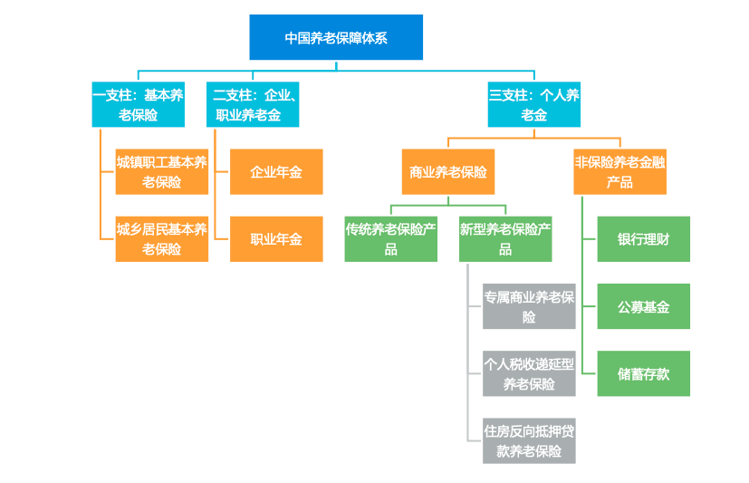 保柏（抢跑养老产业长赛道）