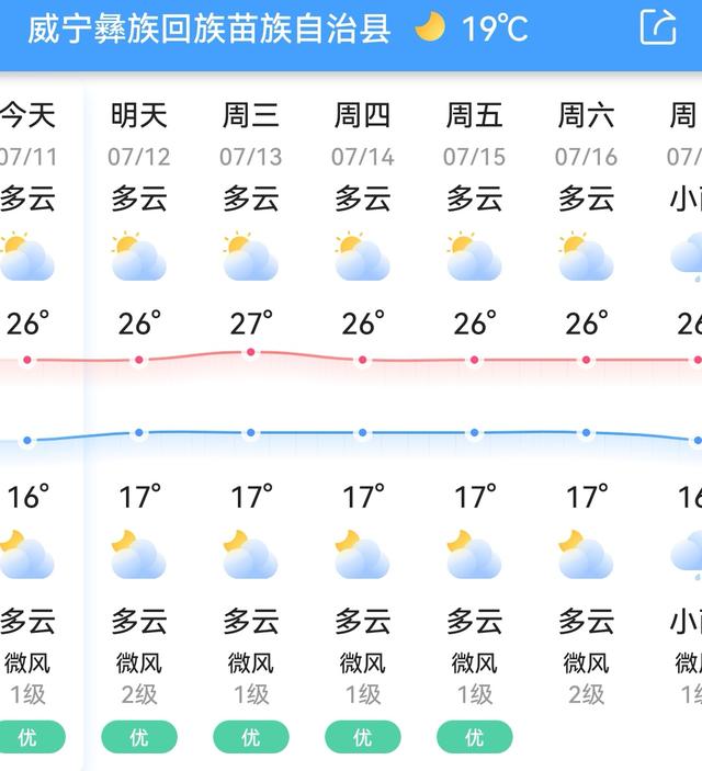 恩施几月份去旅游最好，恩施旅游什么时候最佳（适合七八月旅行的８座小城）
