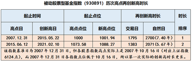 投資基金資產配置的原則有那些，論述基金資產配置的各種類型及特點？