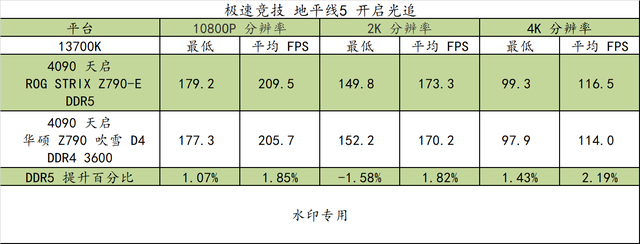 ddr5的主板可以用ddr4内存吗，ddr5的主板（代酷睿搭配）